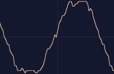 A wave bending and being modulated by another wave Animated image of a wave bending and being modulated by another wave